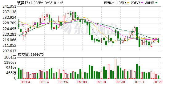 嘉理证券 黑匣子已找到！印度空难唯一幸存者亲述灾难瞬间 事发时坐在11A