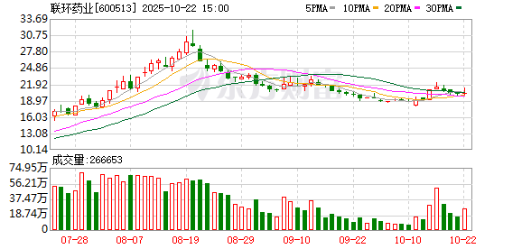 优配物料 七成净利被罚没！联环药业遭上市以来最大罚单 操纵新冠救命药“地塞米松”价格暴涨282倍